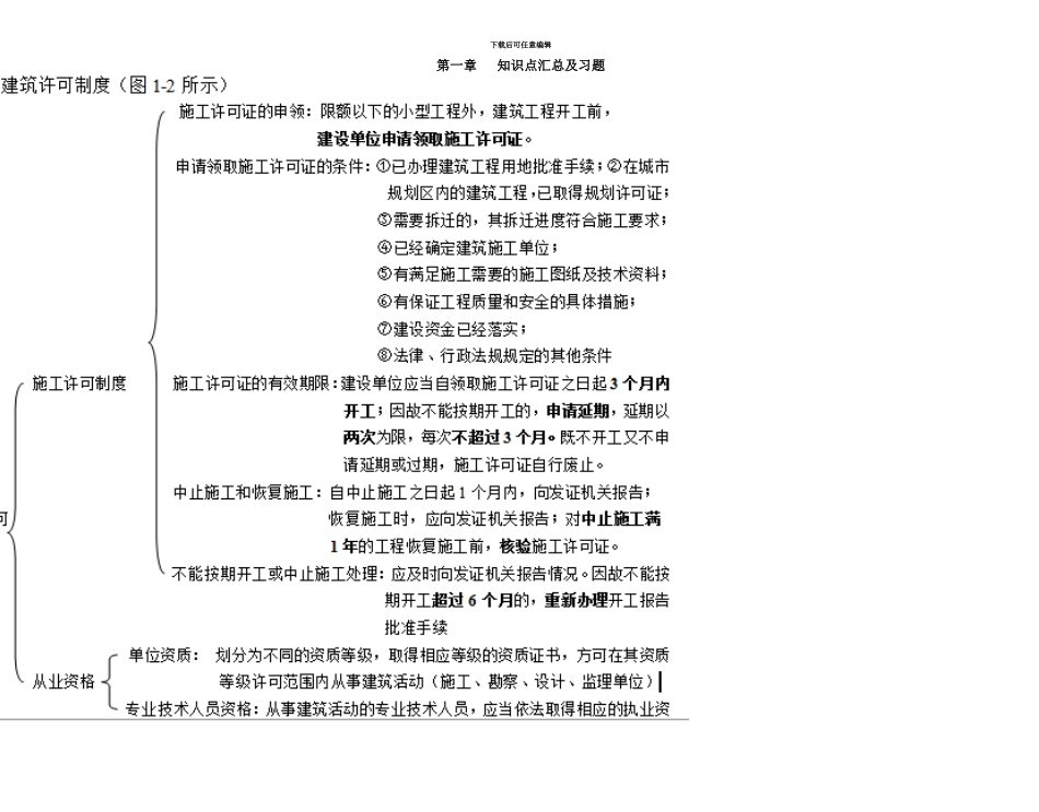 善横教育北京市造价员岗位考核试题知识点汇总及习题_第2页