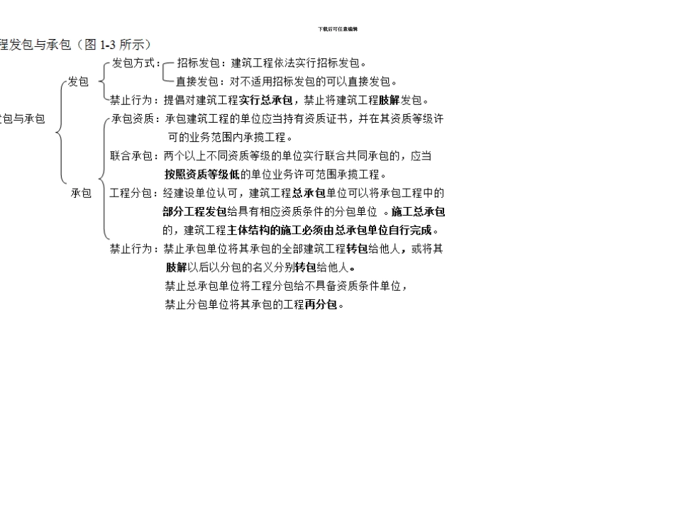 善横教育北京市造价员岗位考核试题知识点汇总及习题_第3页