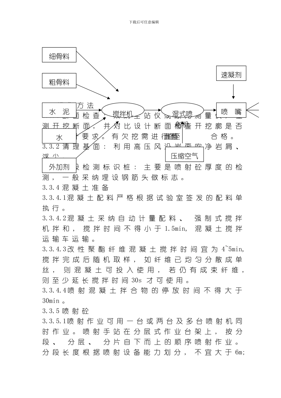 喷射混凝土作业指导书模板_第3页