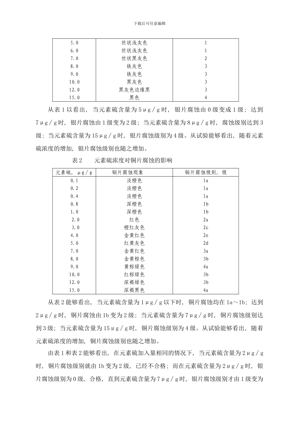 喷气燃料腐蚀性能的研究论文征集样本_第2页