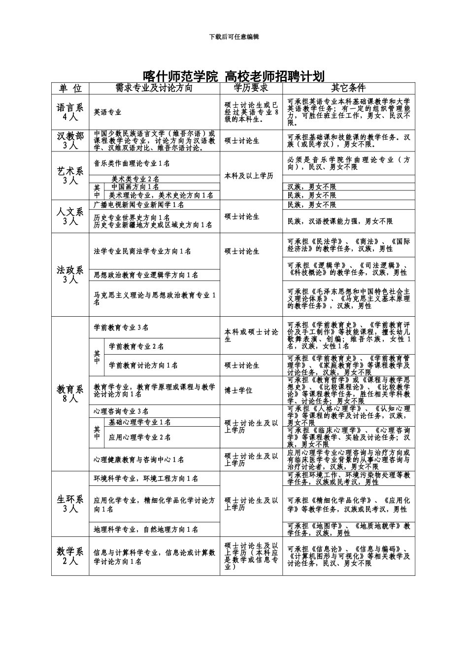 喀什师范学院高校教师招聘计划_第2页