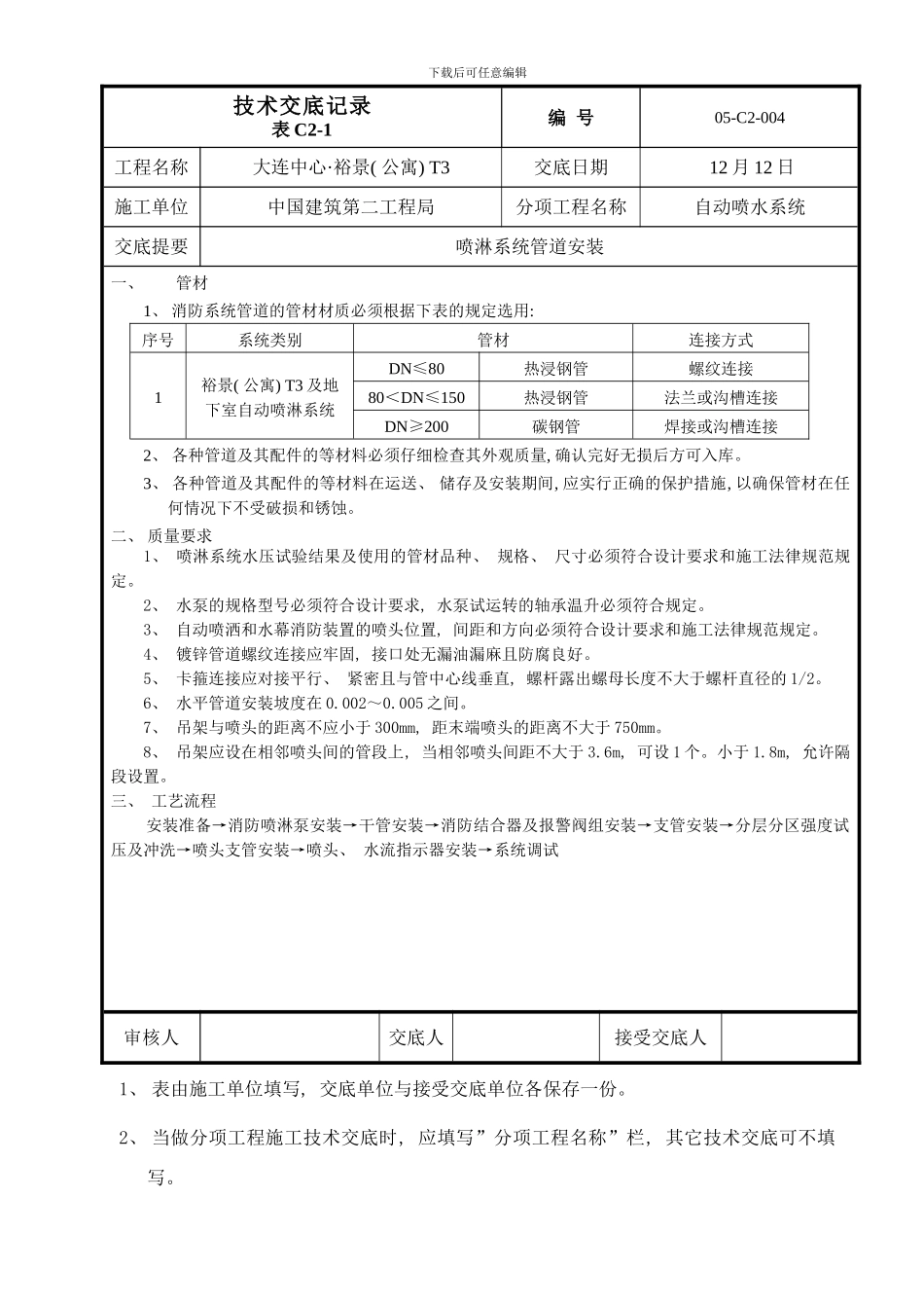 喷淋管道施工技术交底样本_第1页