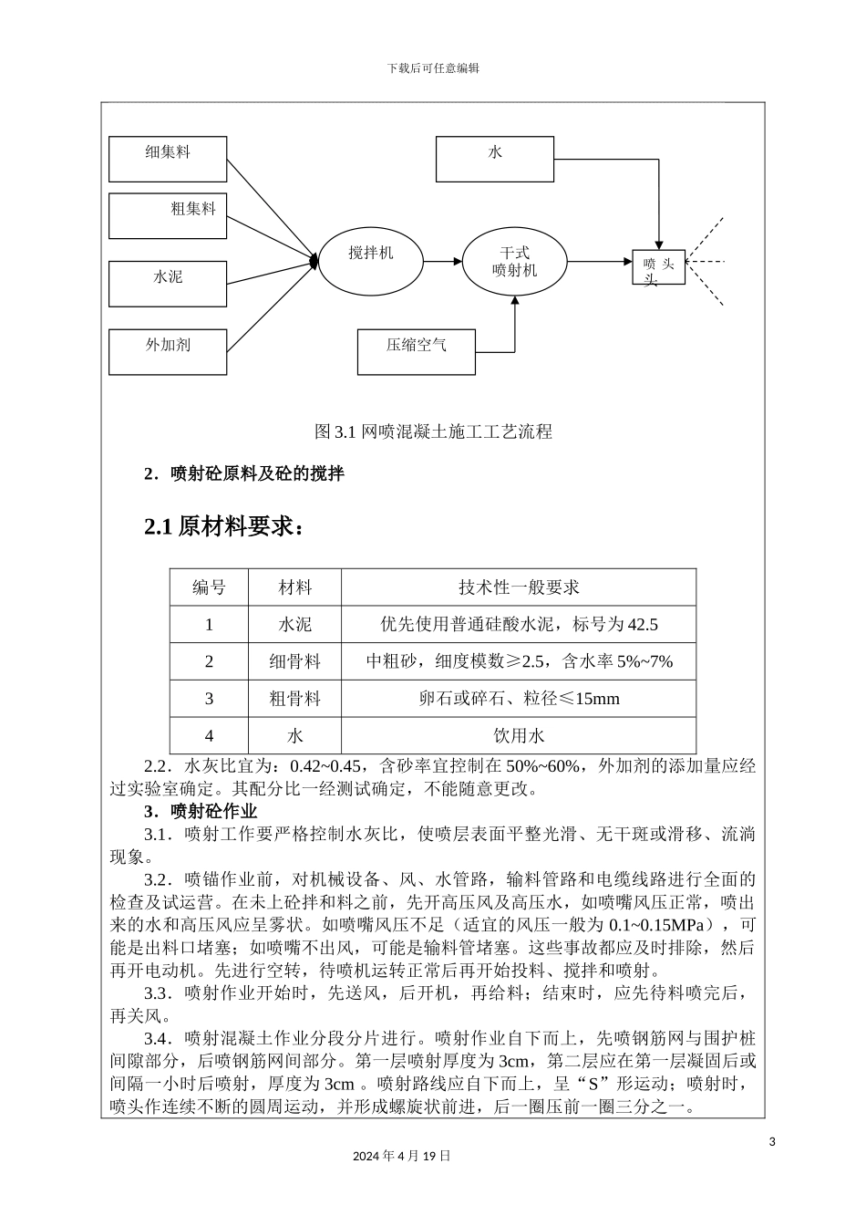 喷锚技术交底_第3页