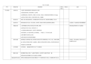 喷气织机质检标准模板