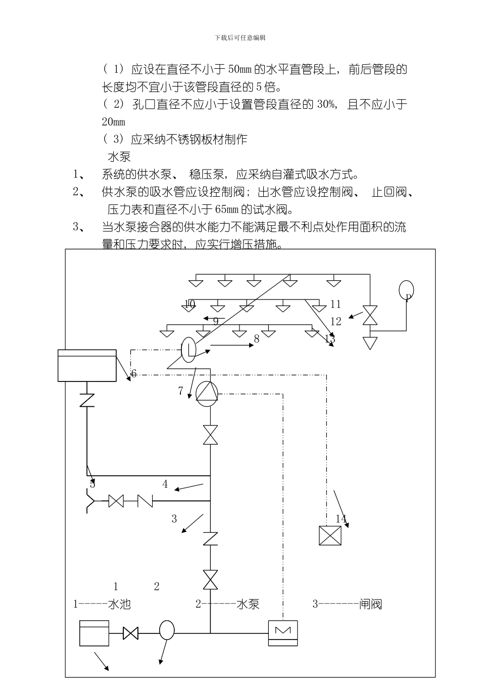 喷淋系统设计规范模板_第2页