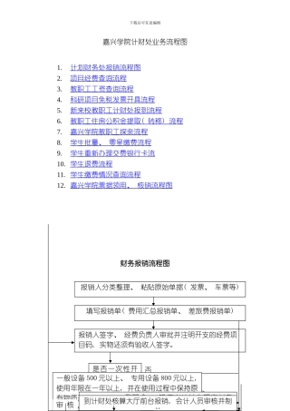 嘉兴学院计财处业务流程图模板
