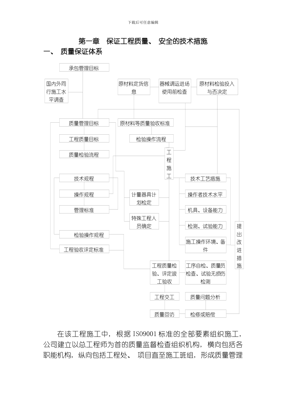 嘉定区新成路小学塑胶跑道人造草坪翻修工程技术标模板_第1页