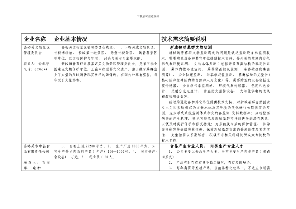 嘉峪关企业技术需求征集表样本_第2页