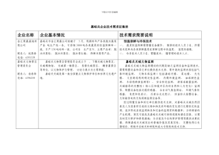 嘉峪关企业技术需求征集表样本