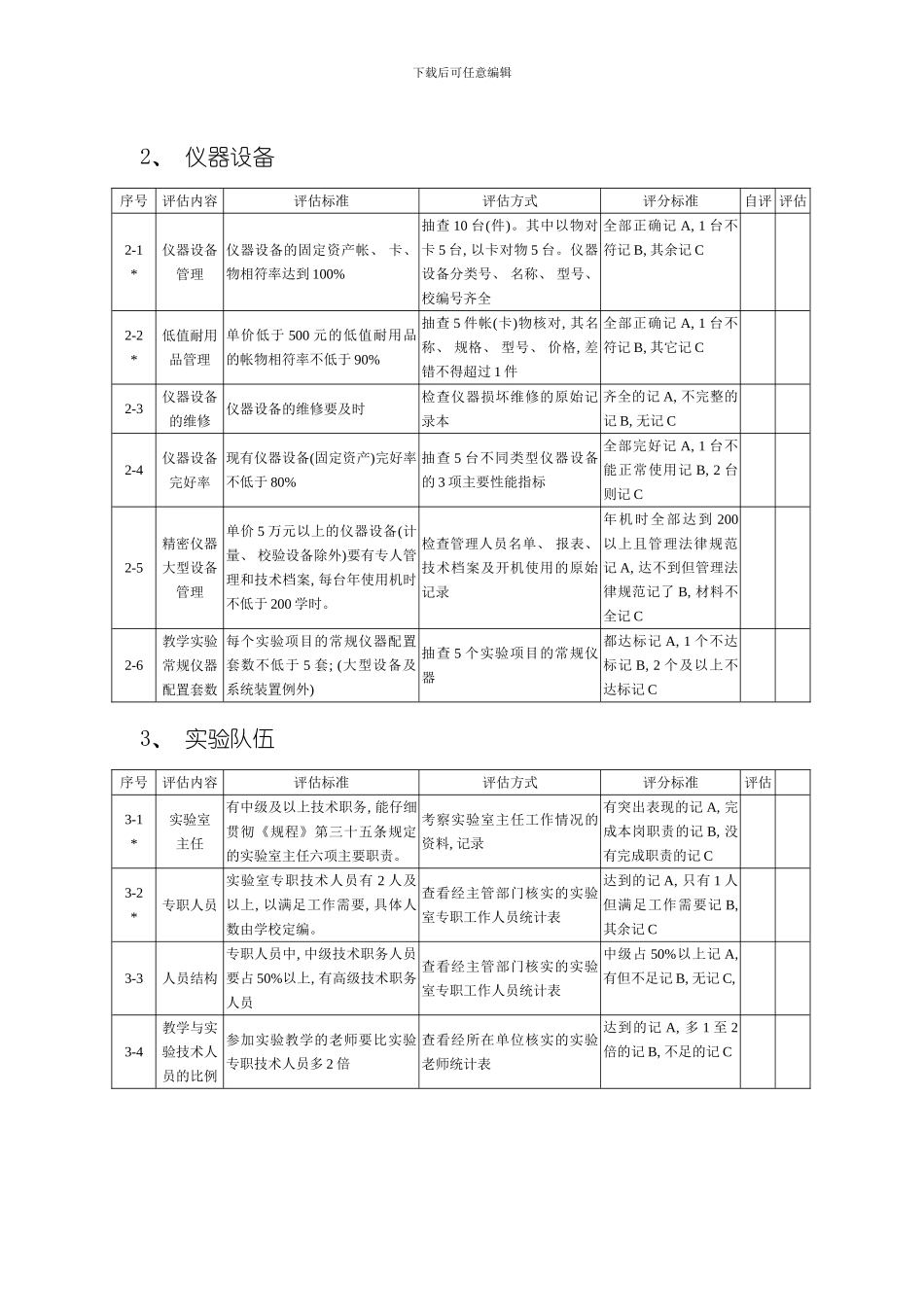 嘉应学院实验室评比标准表模板_第2页