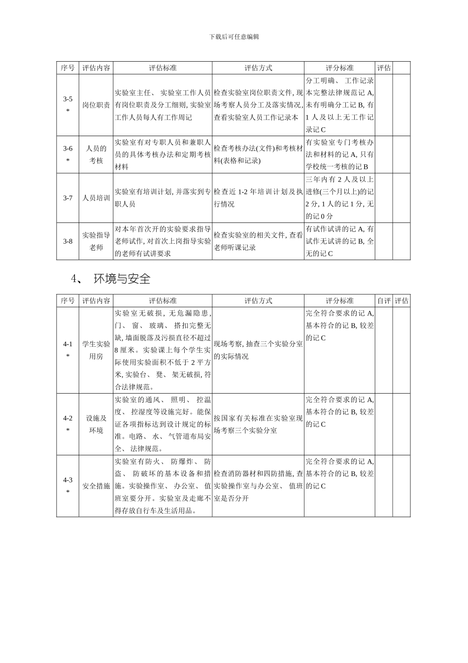 嘉应学院实验室评比标准表模板_第3页