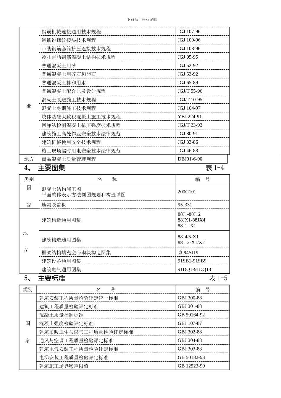 嘉里锦华住宅小区某栋某栋楼工程施工组织设计方案模板_第2页