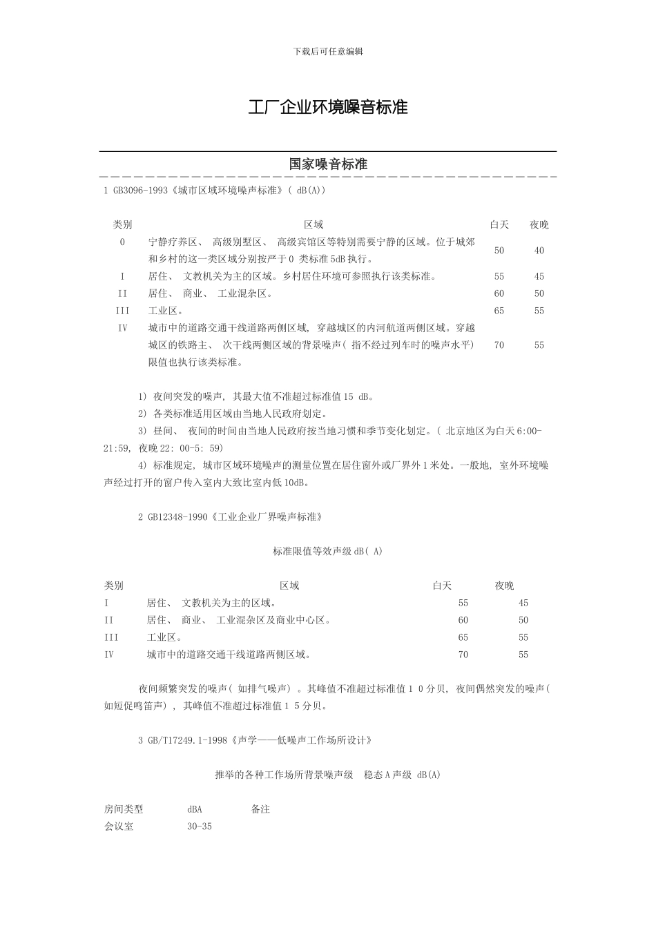 噪音标准专业资料模板_第1页