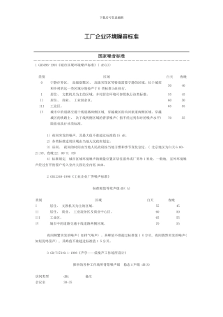 噪音标准专业资料模板