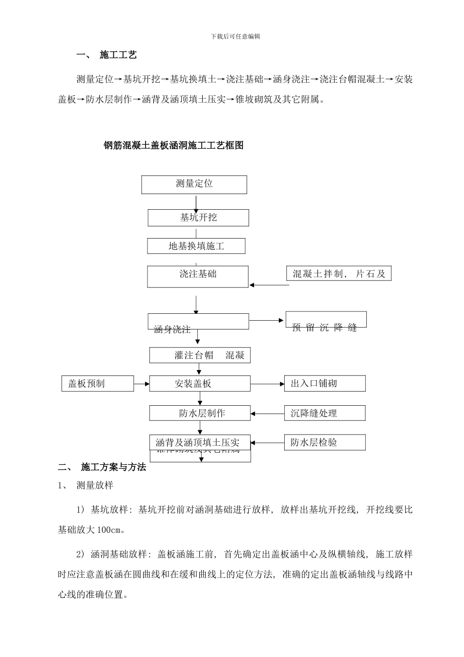 四X五米盖板涵施工方案样本_第3页
