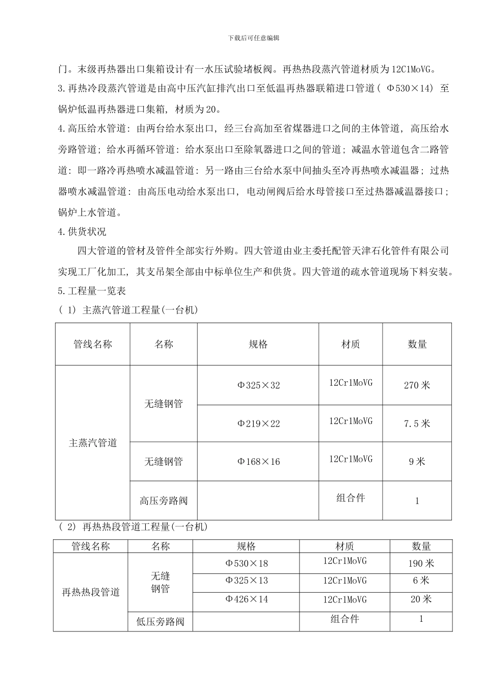 四大管道安装作业指导书样本_第2页