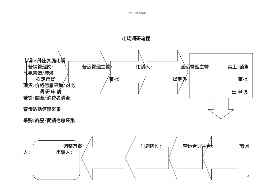 四川全购商业经营管理有限公司工作流程_第2页