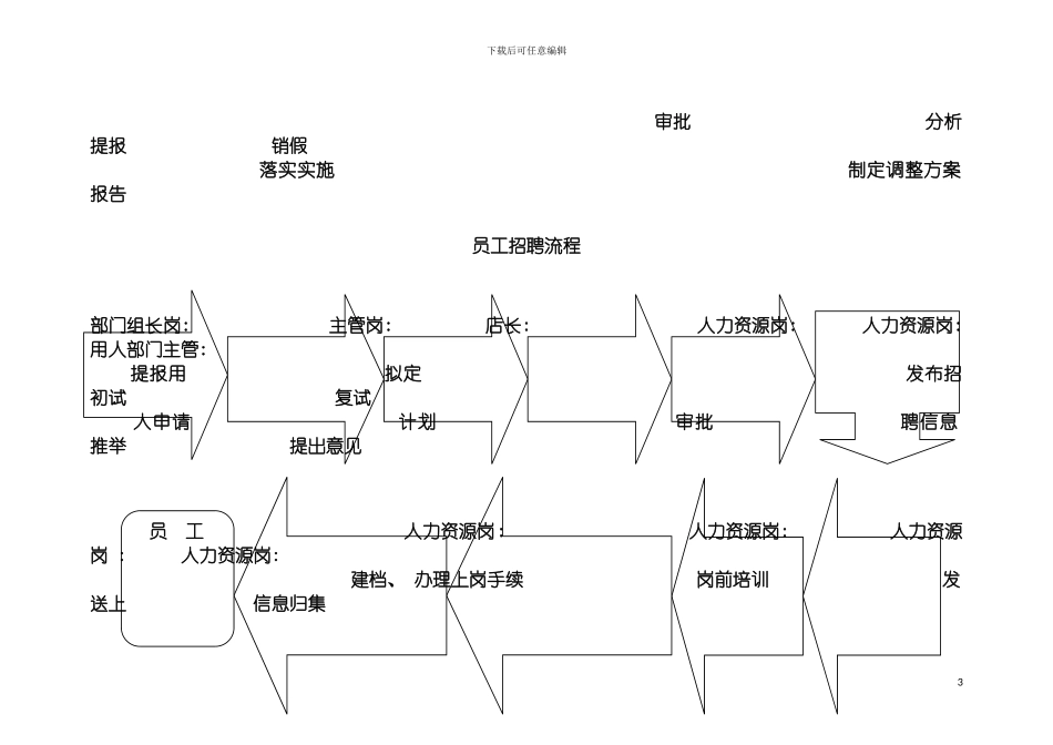 四川全购商业经营管理有限公司工作流程_第3页