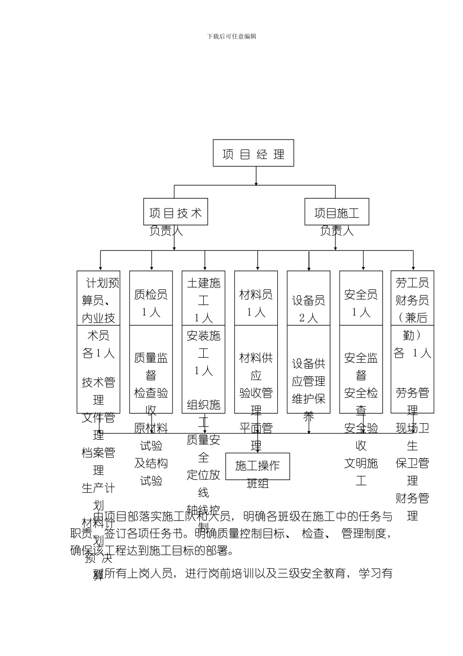 四川农村饮水安全工程施工组织设计模板_第3页