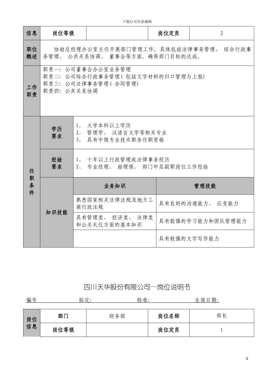 四川天华股份岗位说明书_第3页