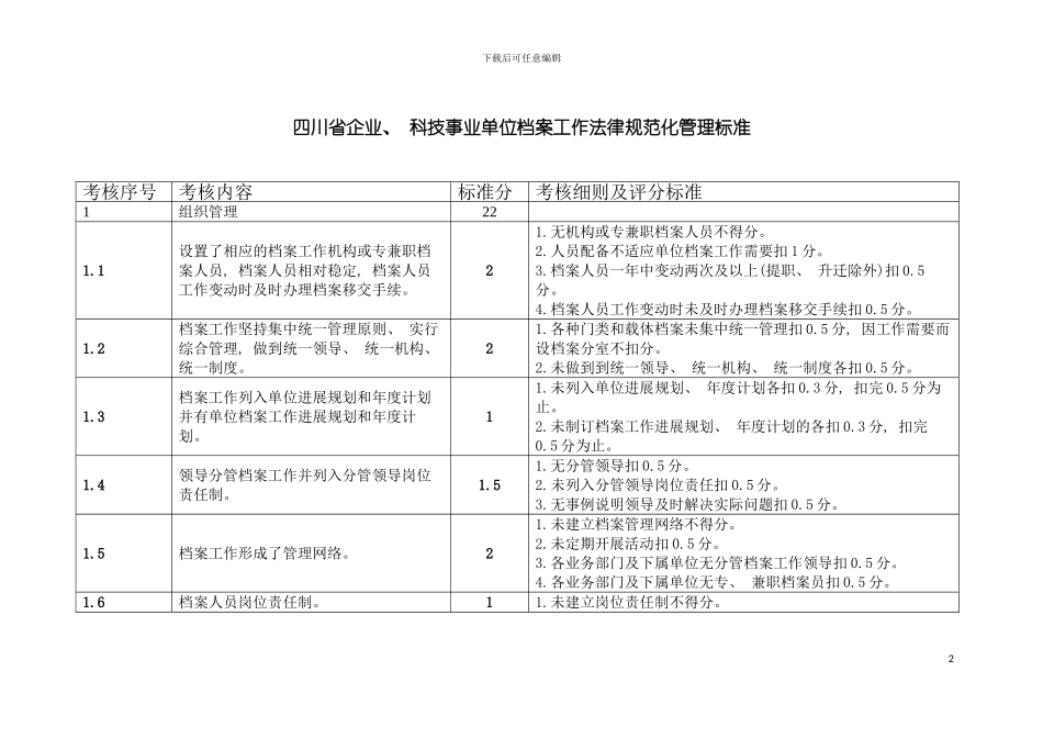 四川省企业科技事业单位档案工作规范化管理标准_第2页