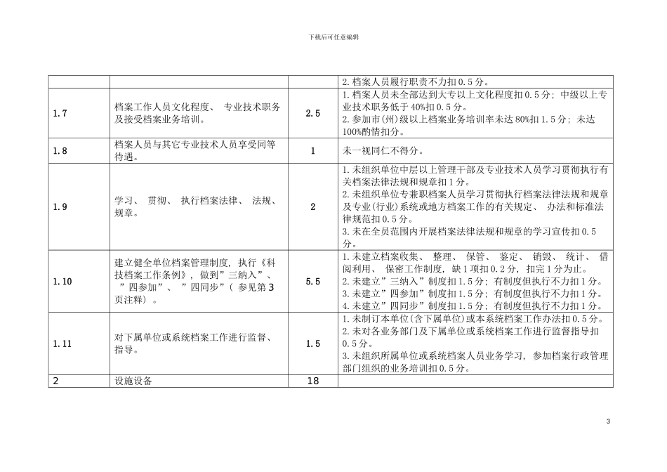 四川省企业科技事业单位档案工作规范化管理标准_第3页