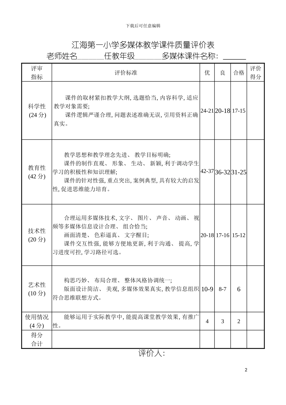 四川理工学院多媒体教学质量评价标准表_第2页