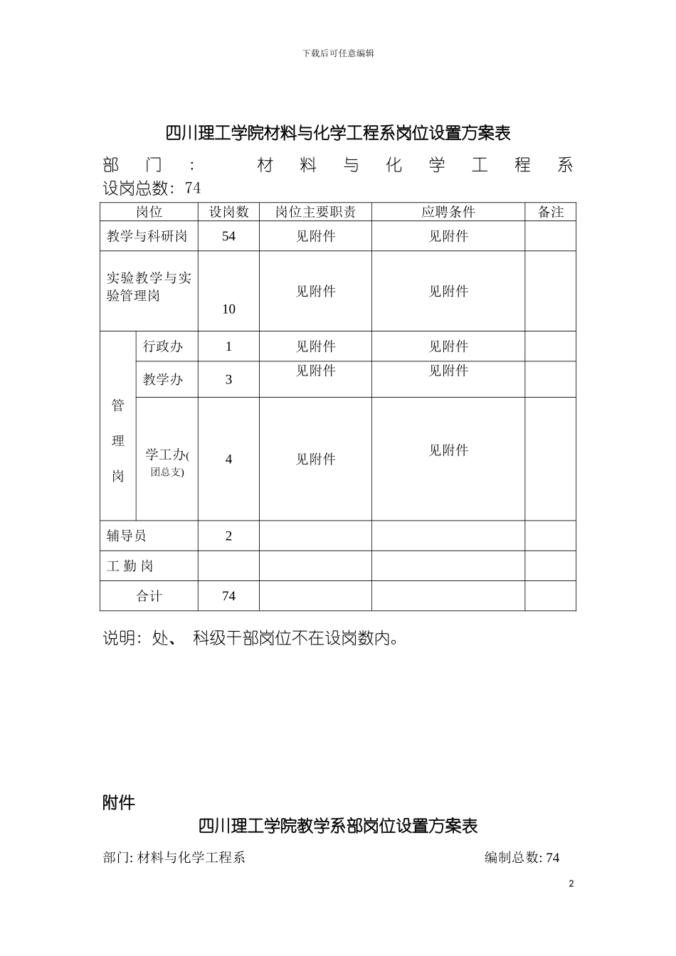 四川理工学院材料与化学工程系岗位设置方案表_第2页