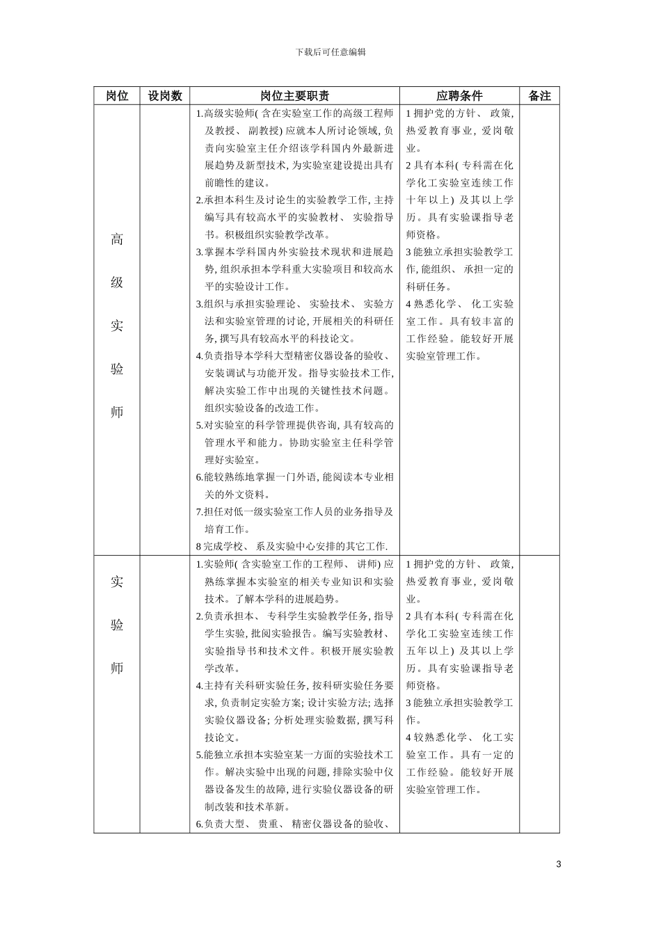 四川理工学院材料与化学工程系岗位设置方案表_第3页