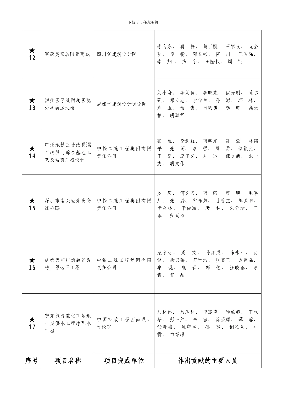 四川省优秀工程勘察模板_第3页