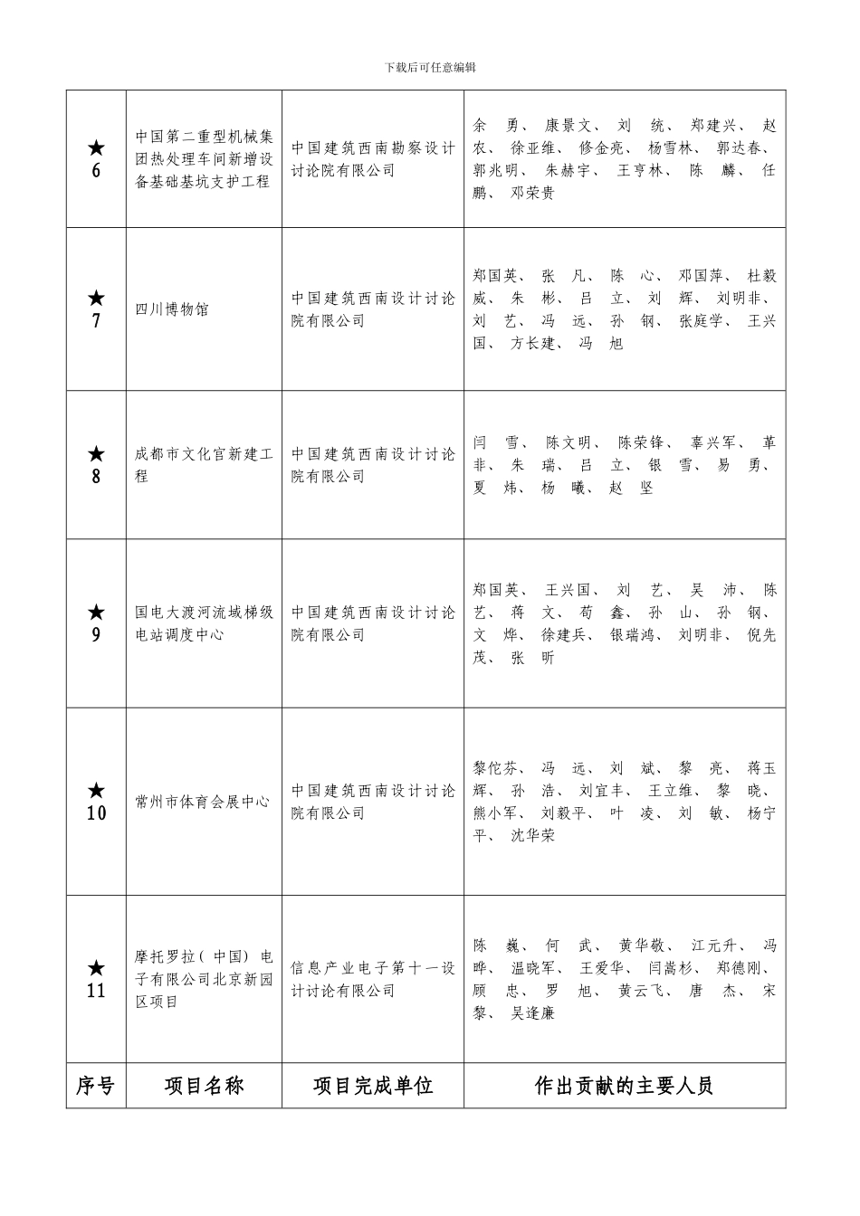 四川省优秀工程模板_第2页