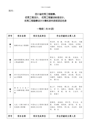四川省优秀工程模板