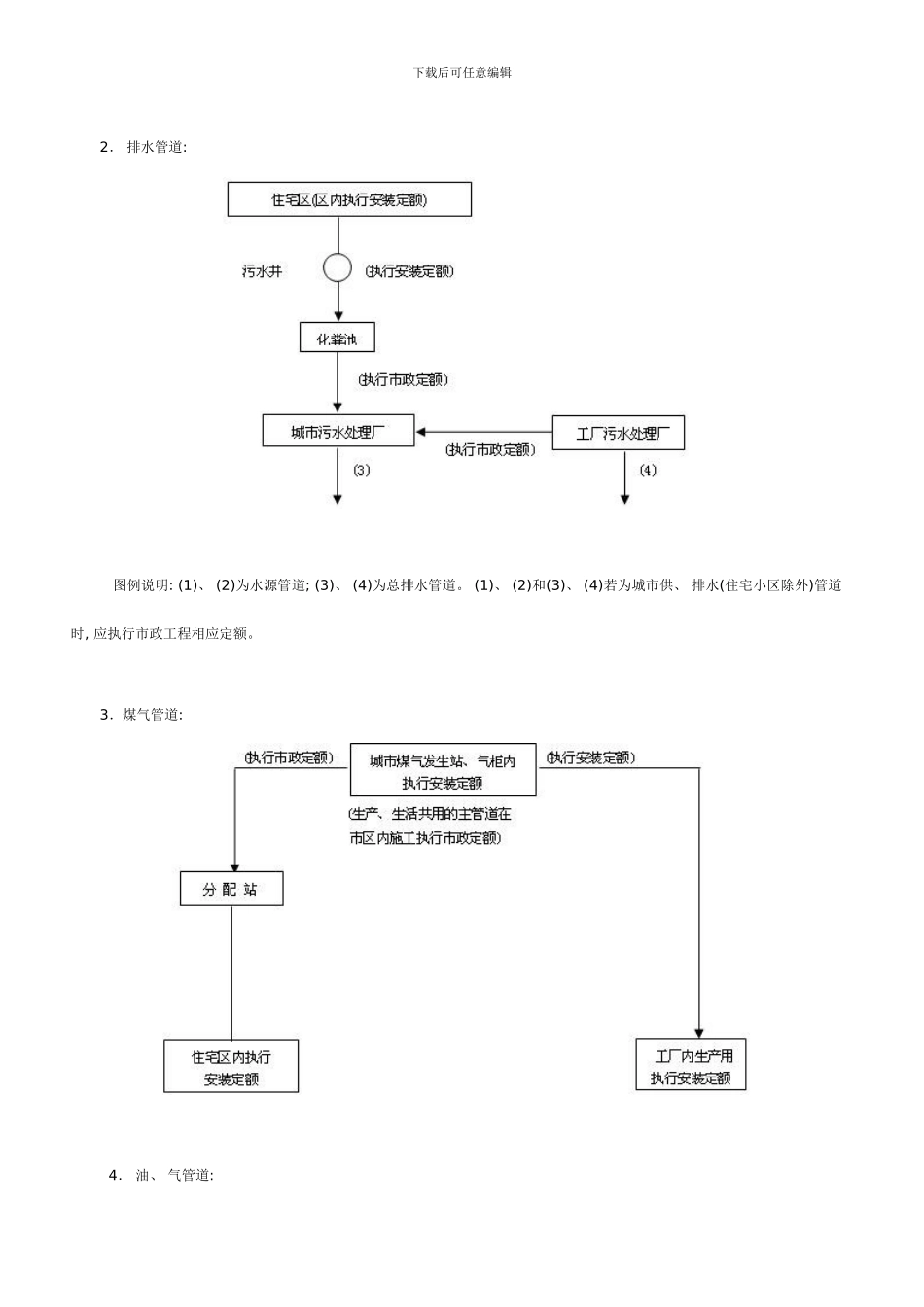 四川省建设工程工程量清单计价定额D市政工程模板_第2页