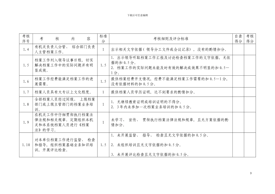 四川省机关档案工作规范化管理标准_第3页
