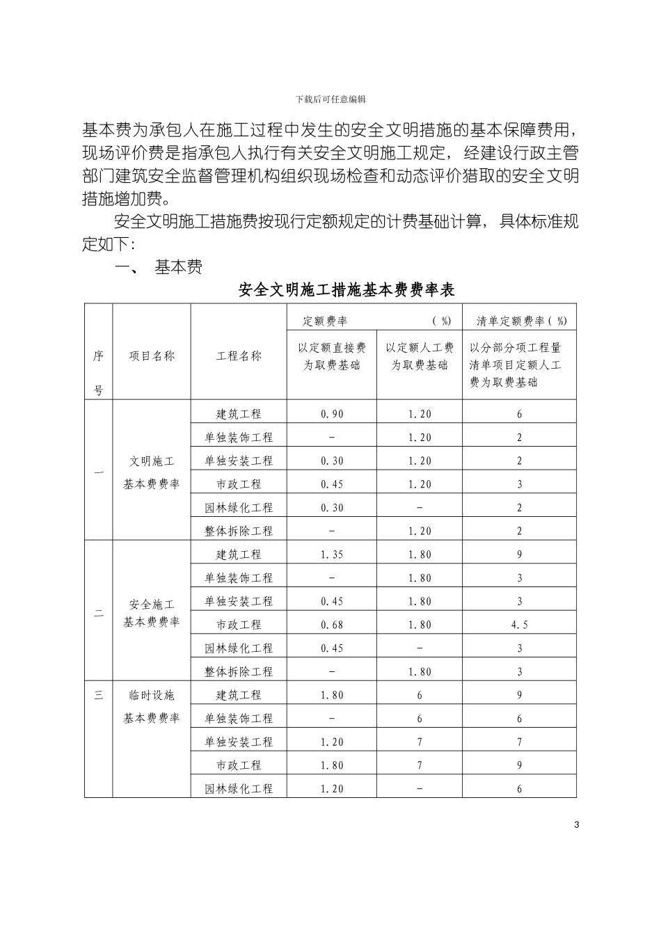 四川省建设工程安全文明施工措施费_第3页