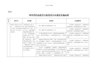 四川省药品监管行政处罚自由裁量实施标准模板