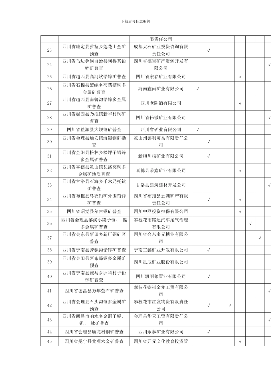 四川省重点规划区第二批优选矿产勘查项目不符合条件的项目情况表样本_第2页