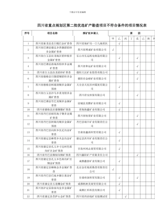 四川省重点规划区第二批优选矿产勘查项目不符合条件的项目情况表样本