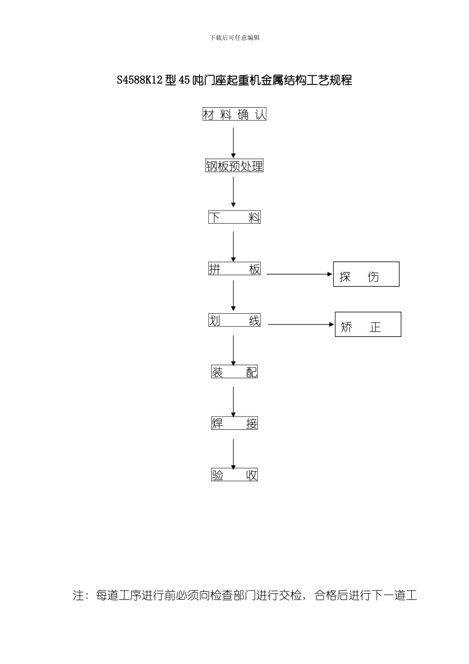 四连杆八杆式门座施工工艺模板_第2页