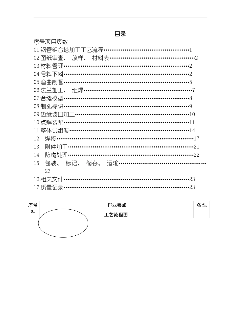 四角钢管塔钢管加工产品检验标准C模板_第3页
