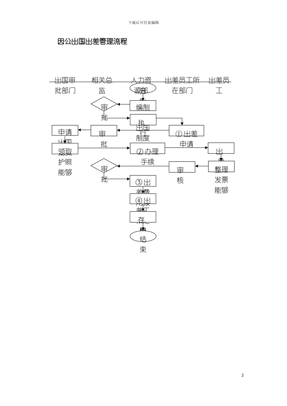 因公出国出差管理流程_第2页