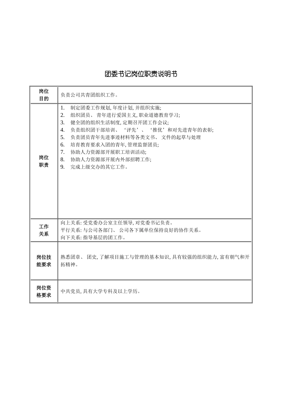 团委书记岗位职责说明书_第2页