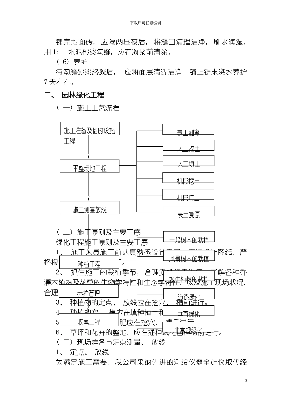园林主要施工技术措施及施工方法_第3页