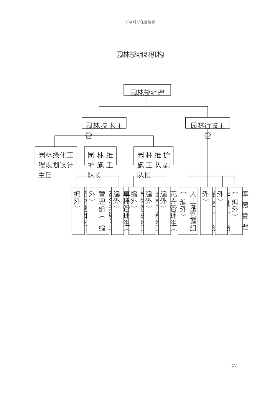 园林部组织机构图_第2页