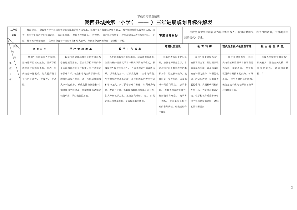 园艺小学三年发展规划目标分解表_第2页