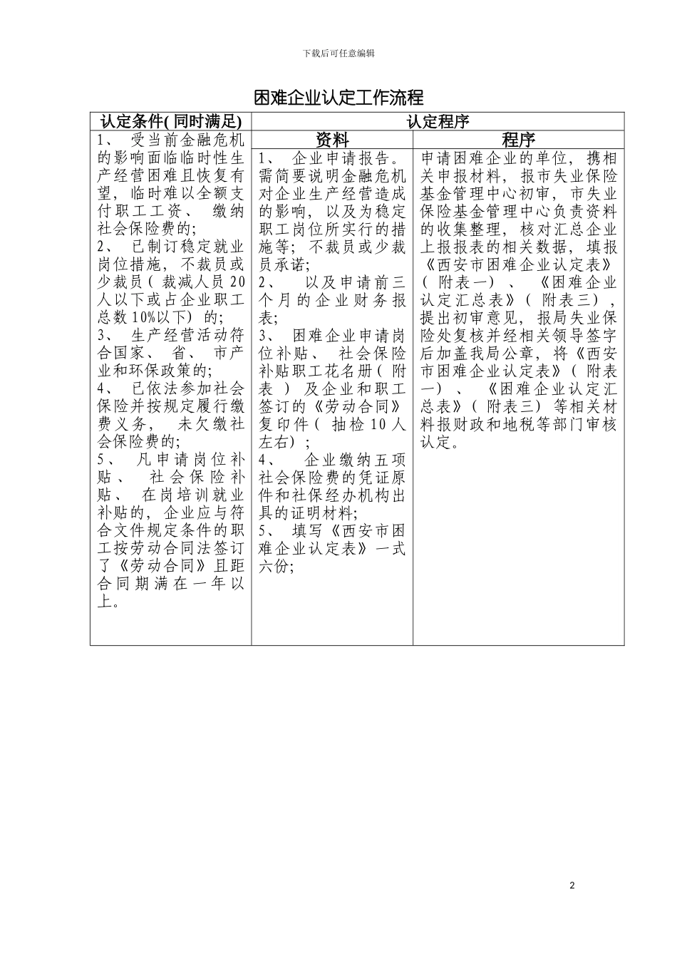 困难企业认定工作流程_第2页