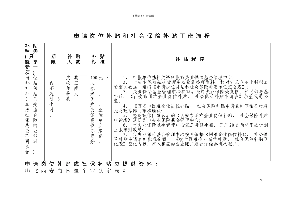 困难企业认定工作流程_第3页