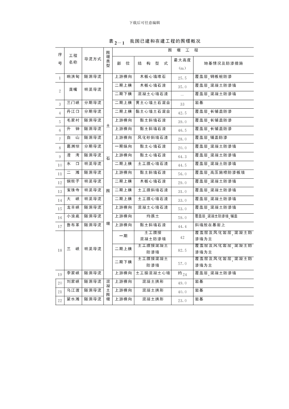 围堰工程模板_第2页