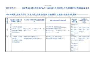 固定式压力容器产品与固定式压力容器安全技术监察规程质量基本安全要求比照表模板