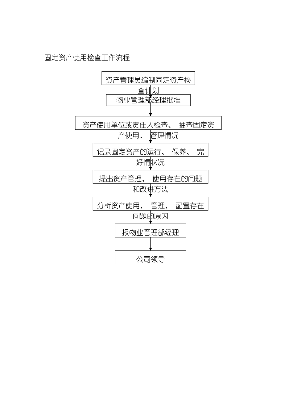 固定资产使用检查工作流程_第2页